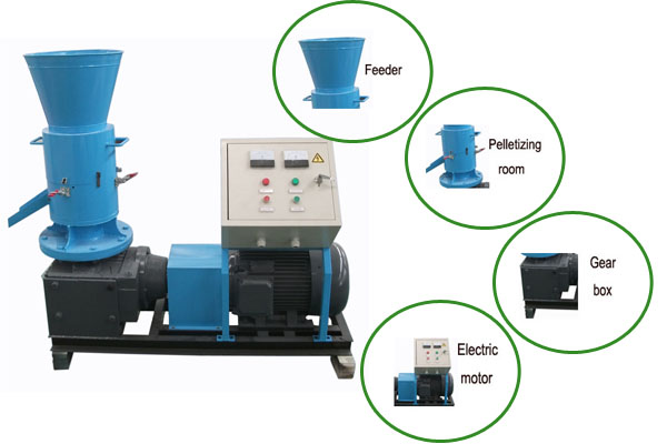 electric pellet mill